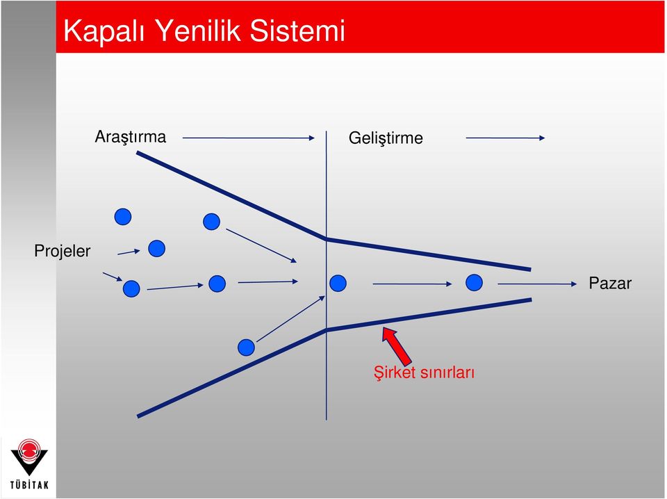 Geliştirme