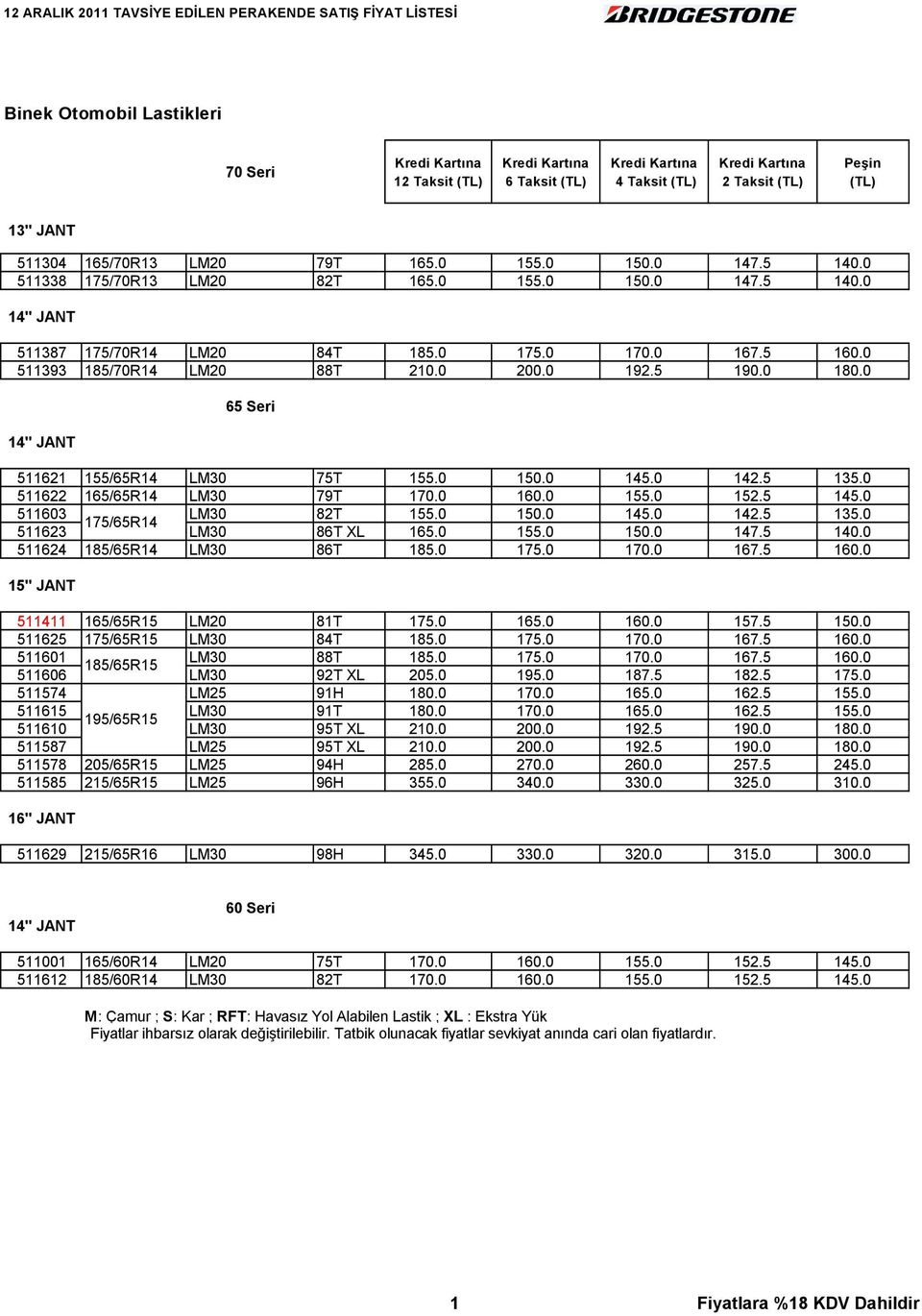 0 152.5 145.0 511603 LM30 82T 155.0 150.0 145.0 142.5 135.0 175/65R14 511623 LM30 86T XL 165.0 155.0 150.0 147.5 140.0 511624 185/65R14 LM30 86T 185.0 175.0 170.0 167.5 160.