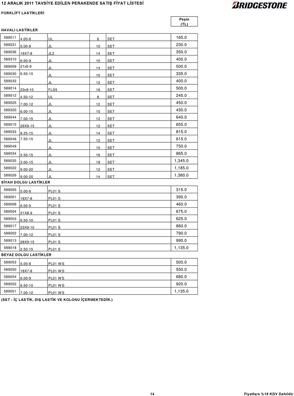 0 589015 28X9-15 JL 12 SET 655.0 589033 8.25-15 JL 14 SET 815.0 589048 7.50-15 JL 12 SET 815.0 589049 JL 10 SET 750.0 589034 2.50-15 JL 16 SET 865.0 589035 3.00-15 JL 18 SET 1,345.0 589022 9.