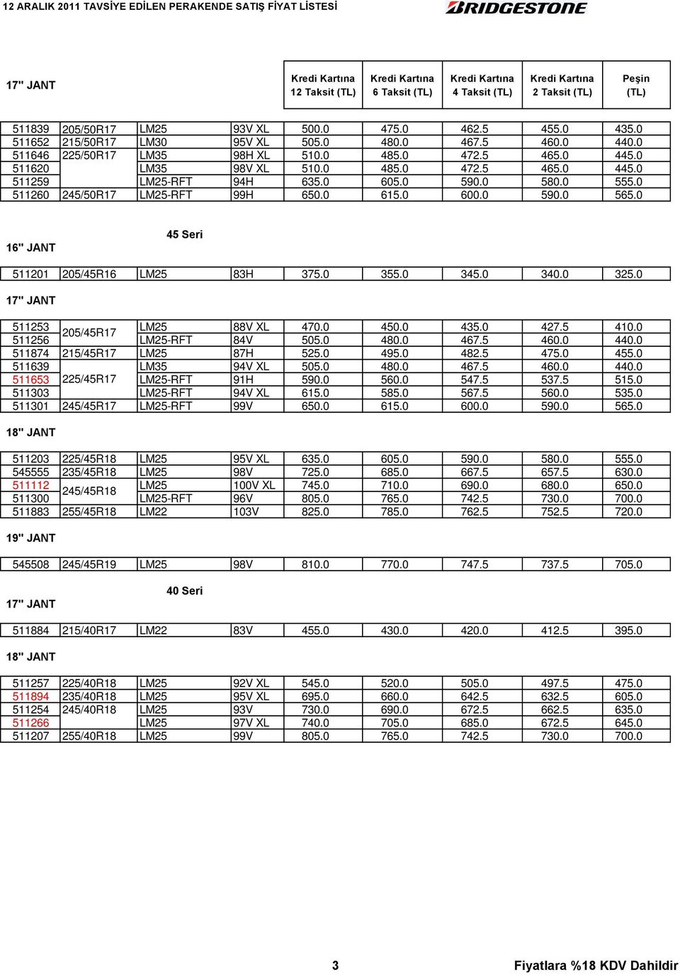 0 45 Seri 511201 205/45R16 LM25 83H 375.0 355.0 345.0 340.0 325.0 511253 LM25 88V XL 470.0 450.0 435.0 427.5 410.0 205/45R17 511256 LM25-RFT 84V 505.0 480.0 467.5 460.0 440.