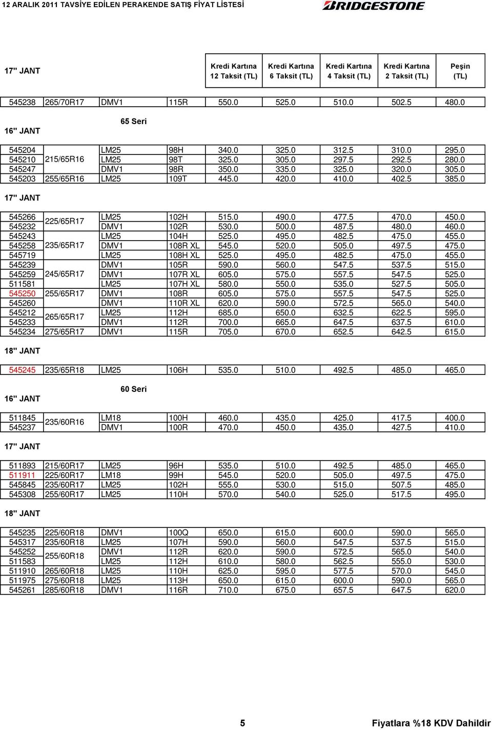 0 487.5 480.0 460.0 545243 LM25 104H 525.0 495.0 482.5 475.0 455.0 545258 235/65R17 DMV1 108R XL 545.0 520.0 505.0 497.5 475.0 545719 LM25 108H XL 525.0 495.0 482.5 475.0 455.0 545239 DMV1 105R 590.