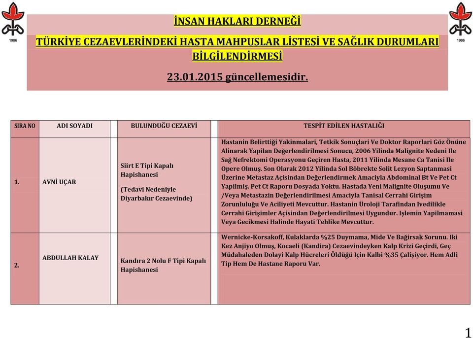 Yilinda Malignite Nedeni Ile Sağ Nefrektomi Operasyonu Geçiren Hasta, 2011 Yilinda Mesane Ca Tanisi Ile Opere Olmuş.