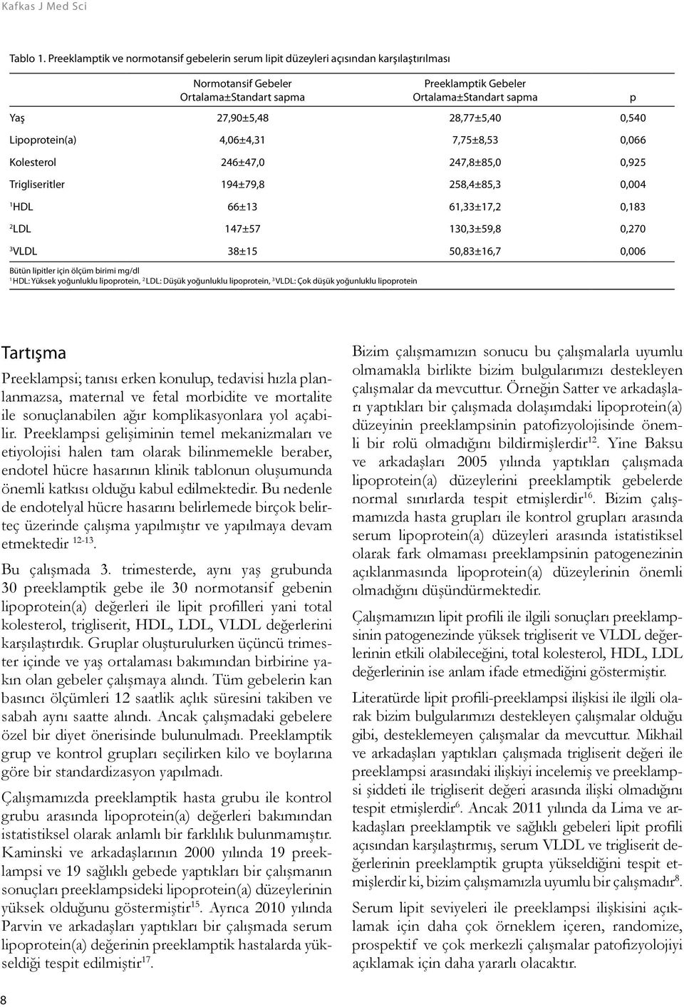 28,77±5,40 0,540 Lipoprotein(a) 4,06±4,31 7,75±8,53 0,066 Kolesterol 246±47,0 247,8±85,0 0,925 Trigliseritler 194±79,8 258,4±85,3 0,004 1 HDL 66±13 61,33±17,2 0,183 2 LDL 147±57 130,3±59,8 0,270 3