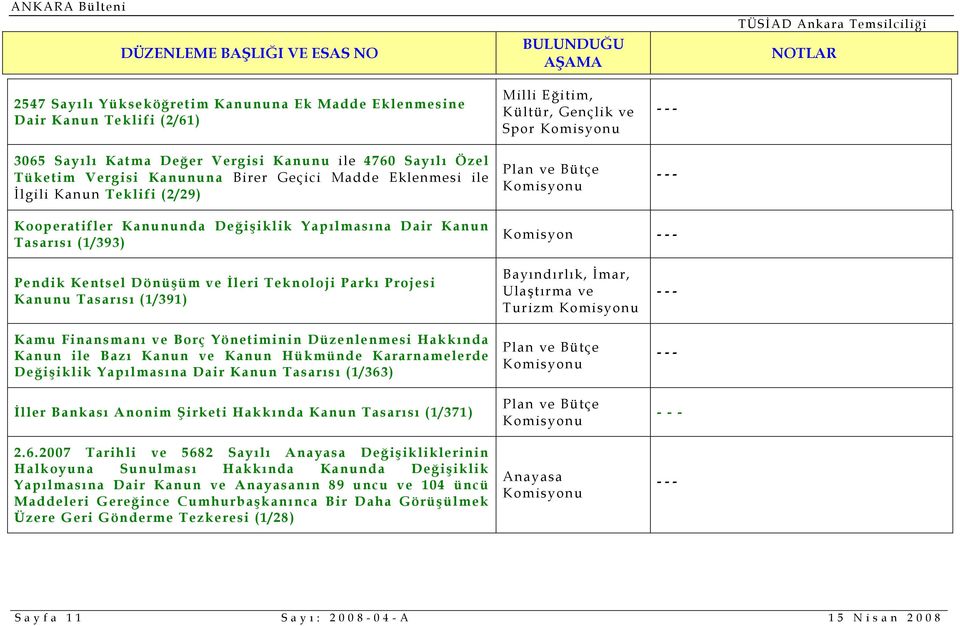 Projesi Kanunu Tasarısı (1/391) Kamu Finansmanı ve Borç Yönetiminin Düzenlenmesi Hakkında Kanun ile Bazı Kanun ve Kanun Hükmünde Kararnamelerde Değişiklik Yapılmasına Dair Kanun Tasarısı (1/363)