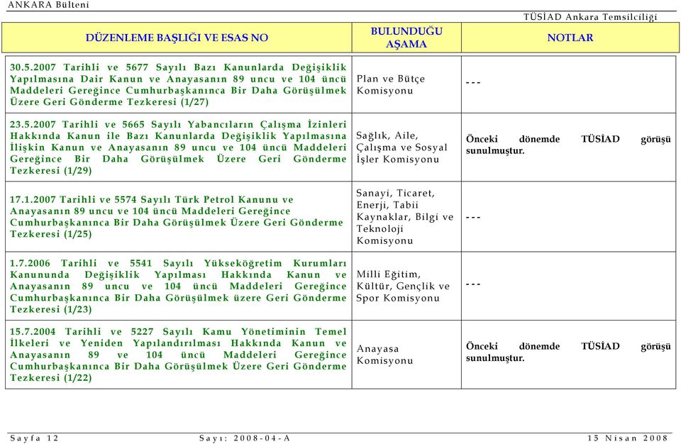 2007 Tarihli ve 5665 Sayılı Yabancıların Çalışma İzinleri Hakkında Kanun ile Bazı Kanunlarda Değişiklik Yapılmasına İlişkin Kanun ve nın 89 uncu ve 104 üncü Maddeleri Gereğince Bir Daha Görüşülmek