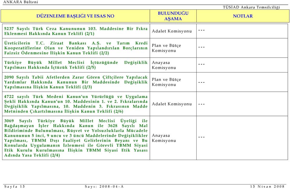 İçtüzük Teklifi (2/5) 2090 Sayılı Tabii Afetlerden Zarar Gören Çiftçilere Yapılacak Yardımlar Hakkında Kanunun Bir Maddesinde Değişiklik Yapılmasına İlişkin Kanun Teklifi (2/3) 4722 sayılı Türk