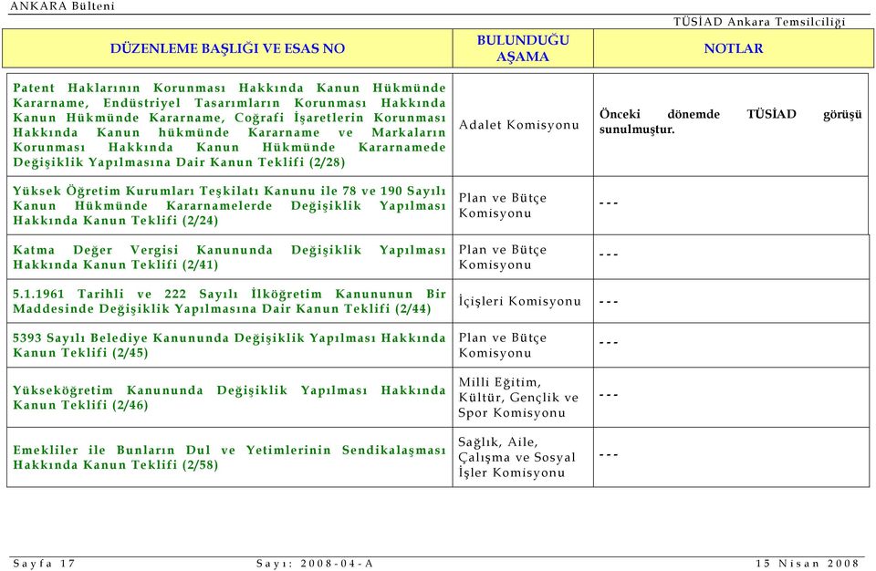 Değişiklik Yapılması Hakkında Kanun Teklifi (2/24) Katma Değer Vergisi Kanununda Değişiklik Yapılması Hakkında Kanun Teklifi (2/41)