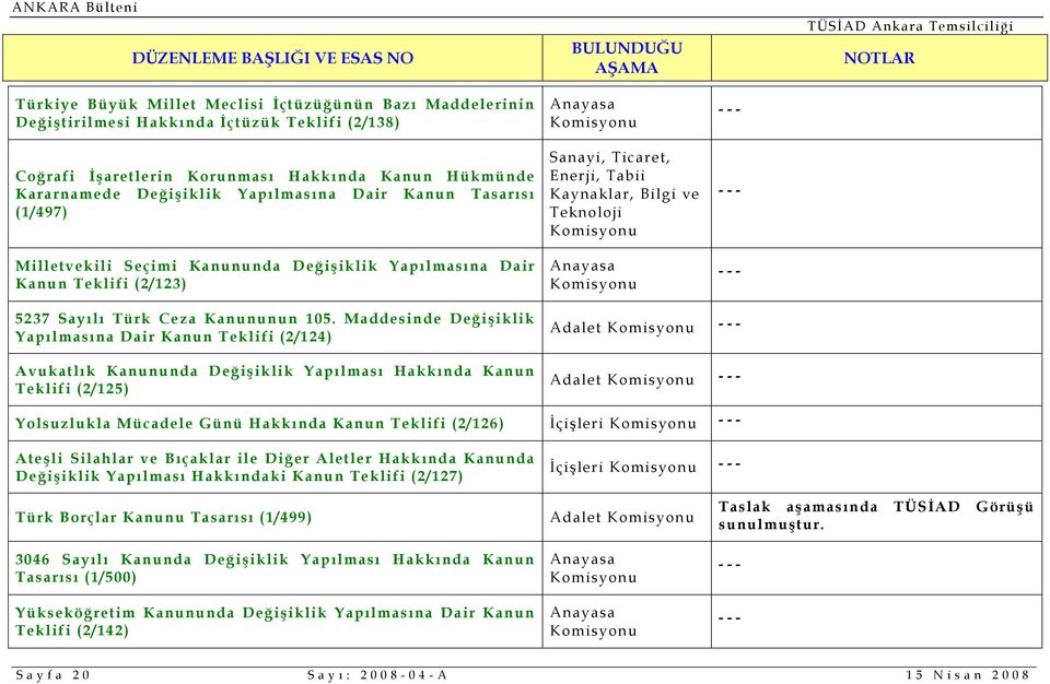 Kanununun 105.