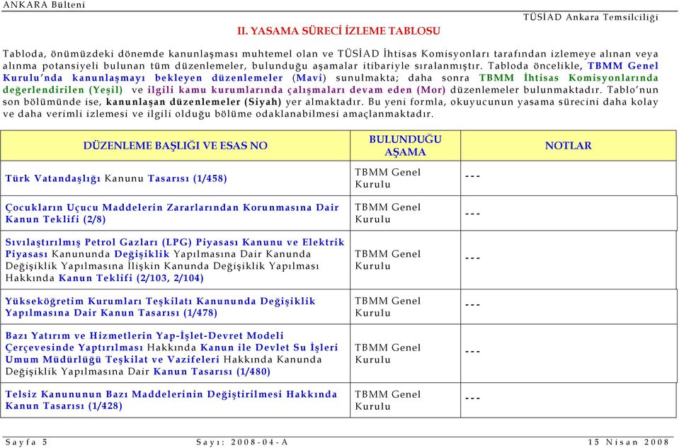 Tabloda öncelikle, nda kanunlaşmayı bekleyen düzenlemeler (Mavi) sunulmakta; daha sonra TBMM İhtisas Komisyonlarında değerlendirilen (Yeşil) ve ilgili kamu kurumlarında çalışmaları devam eden (Mor)