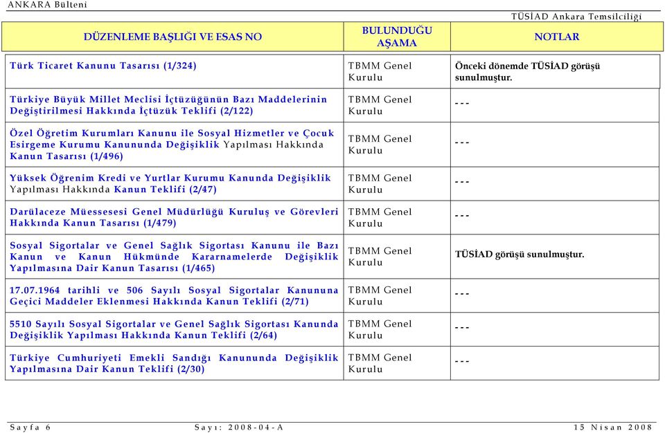 Müessesesi Genel Müdürlüğü ş ve Görevleri Hakkında Kanun Tasarısı (1/479) Sosyal Sigortalar ve Genel Sağlık Sigortası Kanunu ile Bazı Kanun ve Kanun Hükmünde Kararnamelerde Değişiklik Yapılmasına