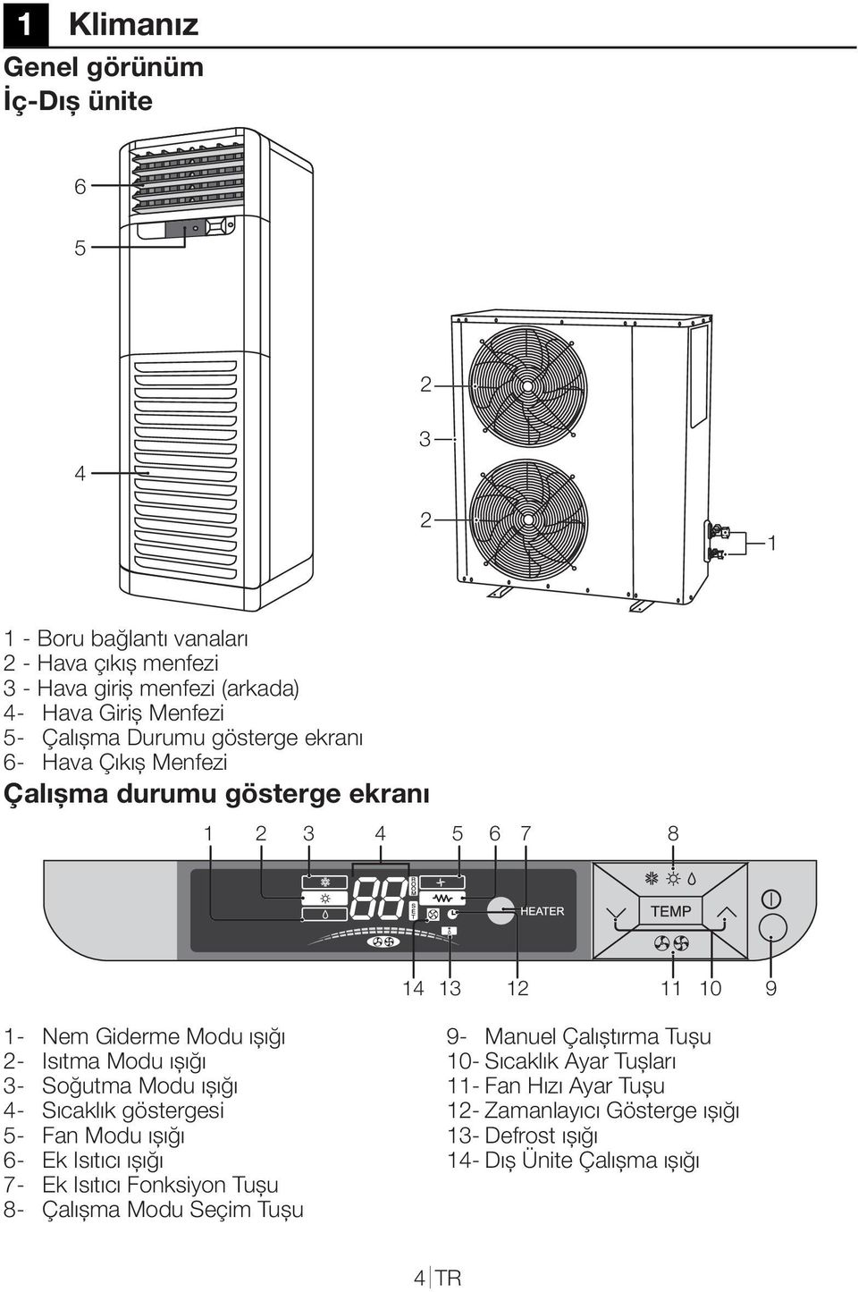 2- Isıtma Modu ışığı 3- Soğutma Modu ışığı 4- Sıcaklık göstergesi 5- Fan Modu ışığı 6- Ek Isıtıcı ışığı 7- Ek Isıtıcı Fonksiyon Tuşu 8- Çalışma Modu Seçim