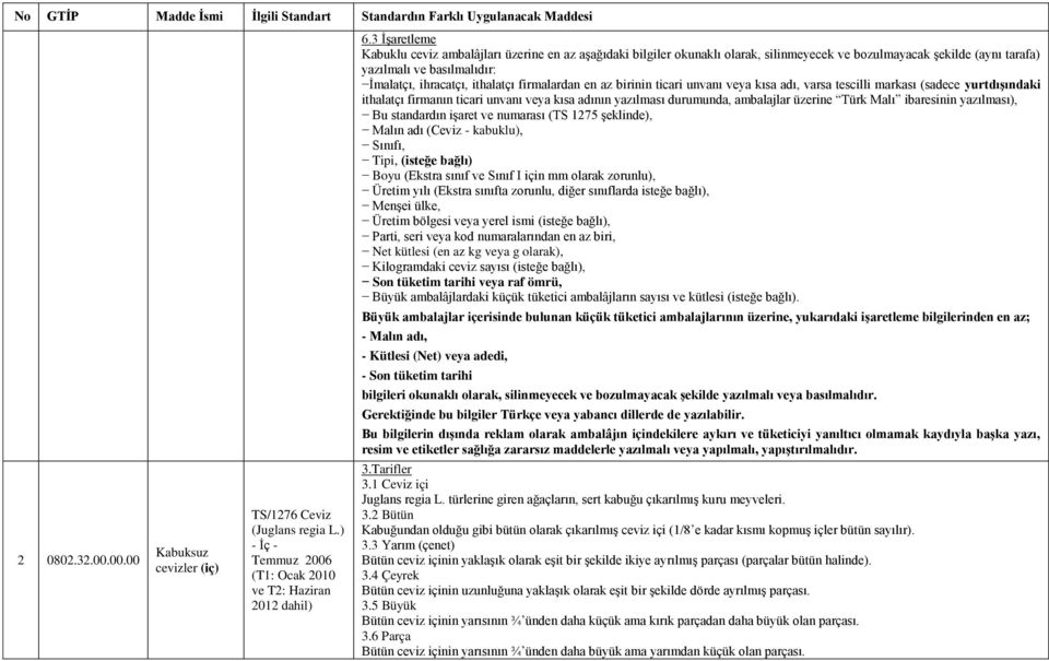 ibaresinin yazılması), Bu standardın işaret ve numarası (TS 1275 şeklinde), Malın adı (Ceviz - kabuklu), Sınıfı, Tipi, (isteğe bağlı) Boyu (Ekstra sınıf ve Sınıf I için mm olarak zorunlu), Üretim