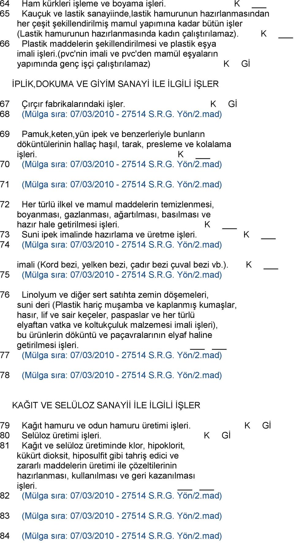 K 66 Plastik maddelerin Ģekillendirilmesi ve plastik eģya imali iģleri.