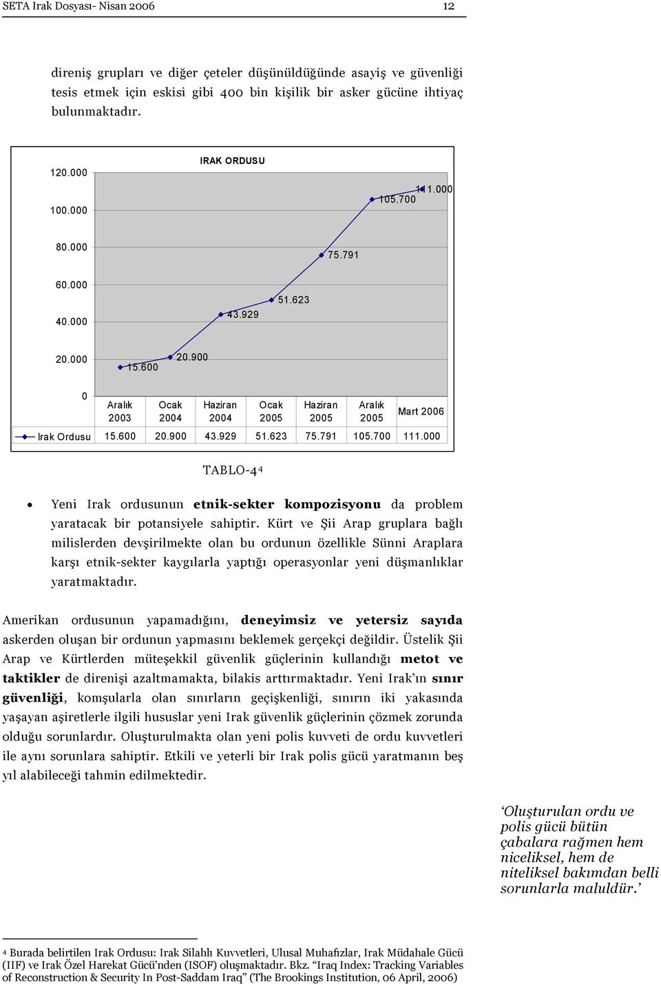 929 51.623 75.791 105.700 111.000 TABLO-4 4 Yeni Irak ordusunun etnik-sekter kompozisyonu da problem yaratacak bir potansiyele sahiptir.