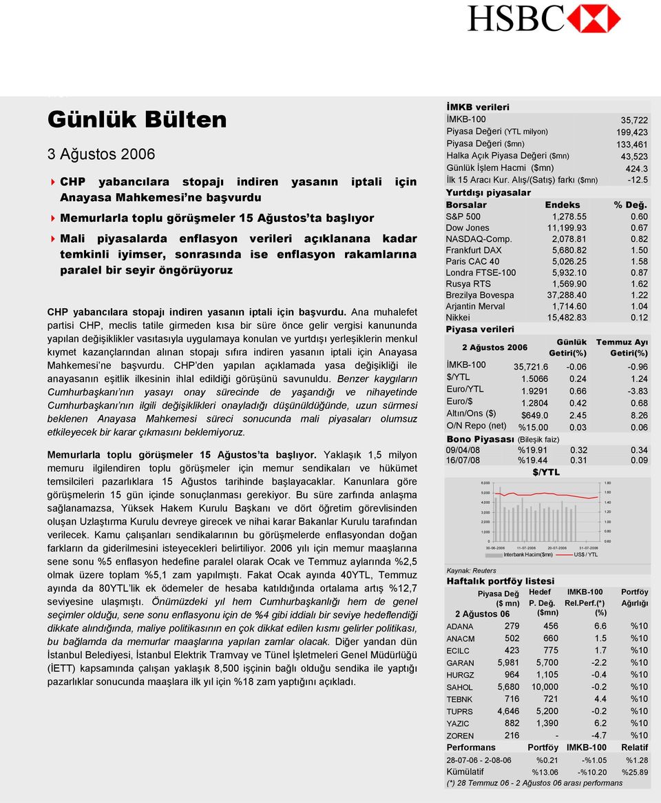 Ana muhalefet partisi CHP, meclis tatile girmeden kısa bir süre önce gelir vergisi kanununda yapılan değişiklikler vasıtasıyla uygulamaya konulan ve yurtdışı yerleşiklerin menkul kıymet