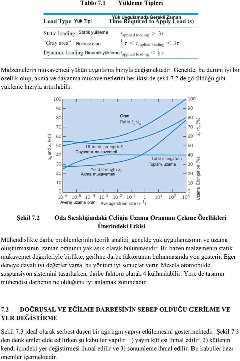 2 Oda Sıcaklığındakii Çeliğin Uzama Oranının Çekme Özellikleri Üzerindeki Etkisi Mühendislikte darbe problemlerinin teorik analizi, genelde yük uygulamasının ve uzama oluşturmasının, zaman oranının