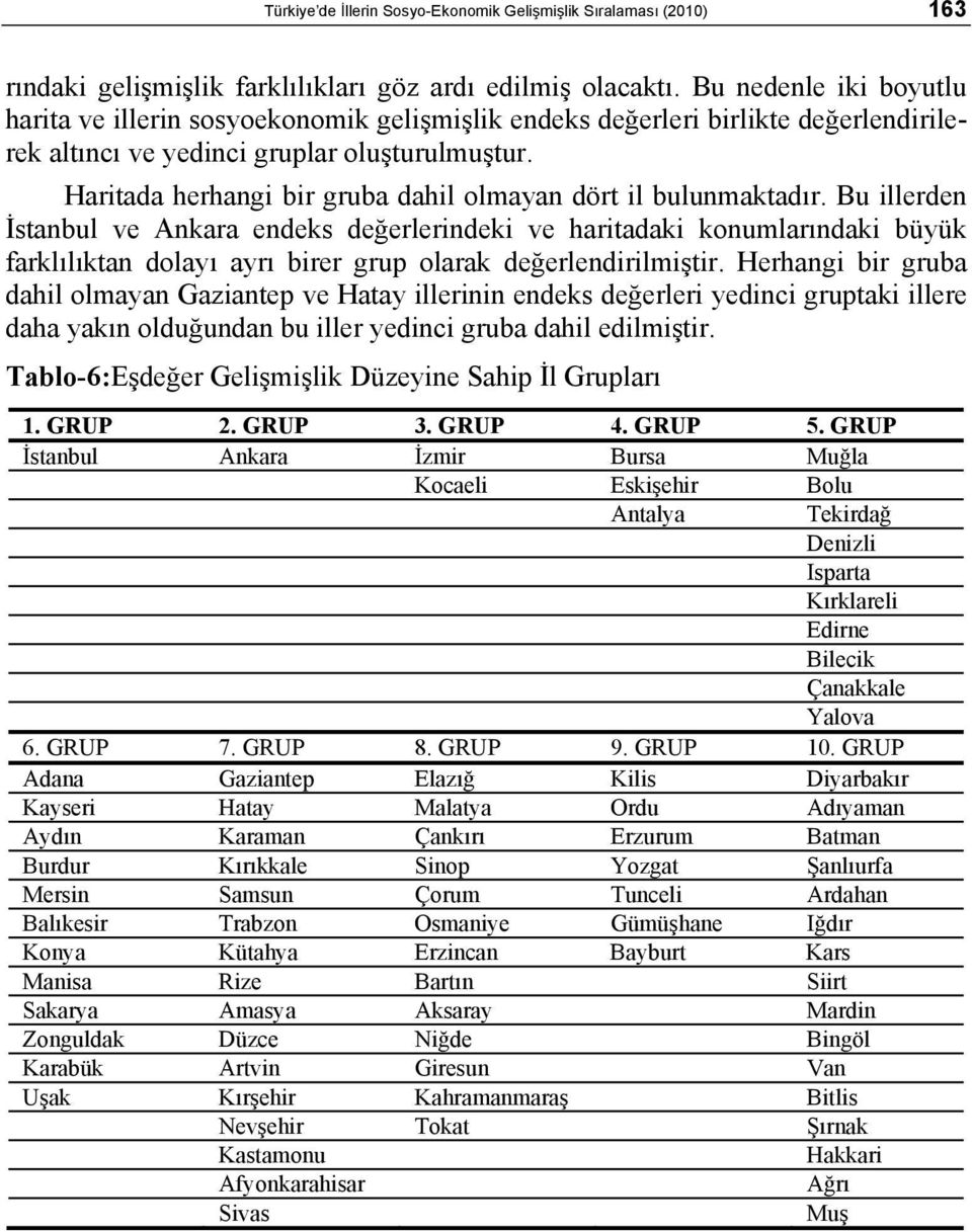 Haritada herhangi bir gruba dahil olmayan dört il bulunmaktadır.