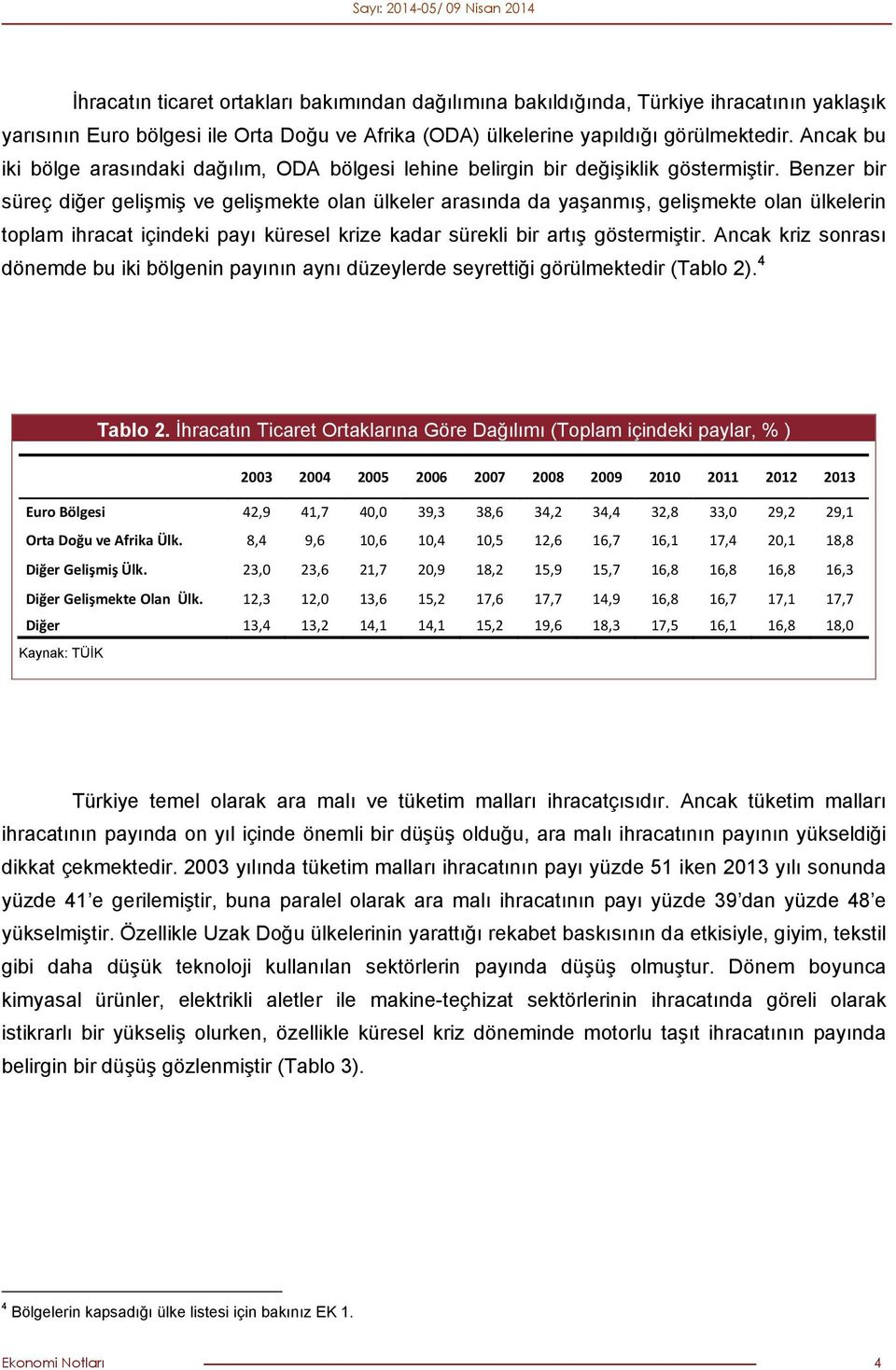 Benzer bir süreç diğer gelişmiş ve gelişmekte olan ülkeler arasında da yaşanmış, gelişmekte olan ülkelerin toplam ihracat içindeki payı küresel krize kadar sürekli bir artış göstermiştir.