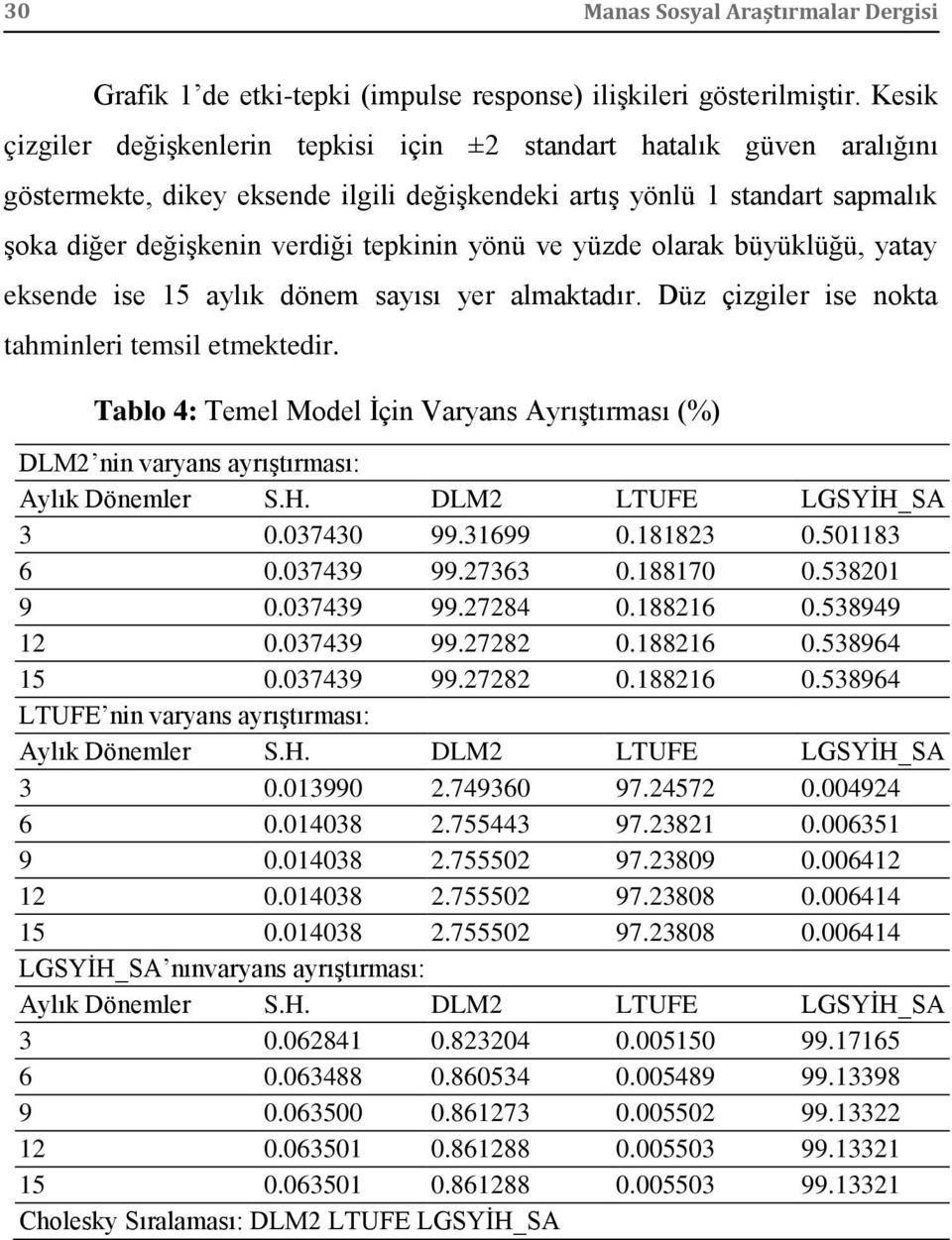 yönü ve yüzde olarak büyüklüğü, yatay eksende ise 15 aylık dönem sayısı yer almaktadır. Düz çizgiler ise nokta tahminleri temsil etmektedir.