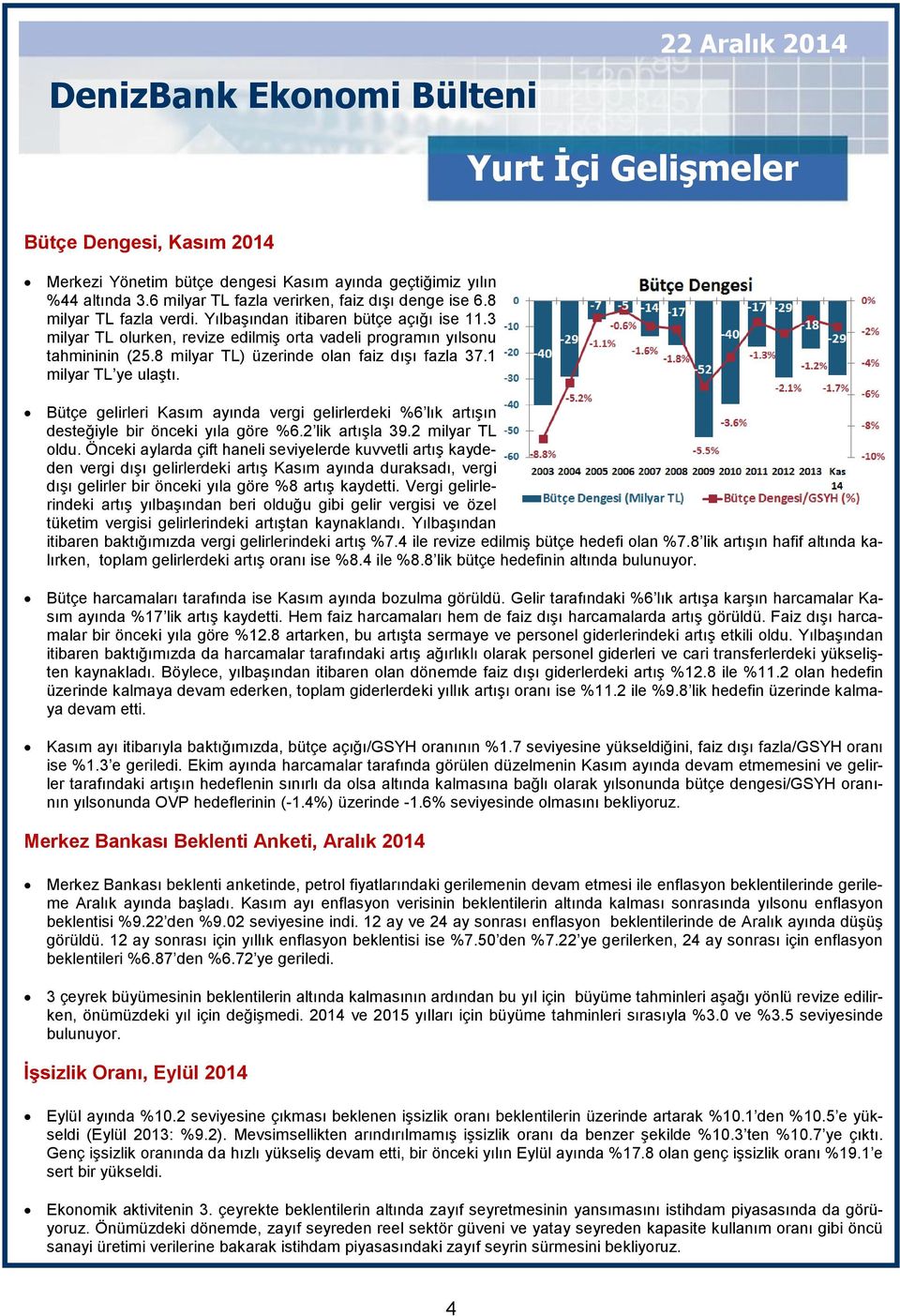 Bütçe gelirleri Kasım ayında vergi gelirlerdeki %6 lık artışın desteğiyle bir önceki yıla göre %6.2 lik artışla 39.2 milyar TL oldu.