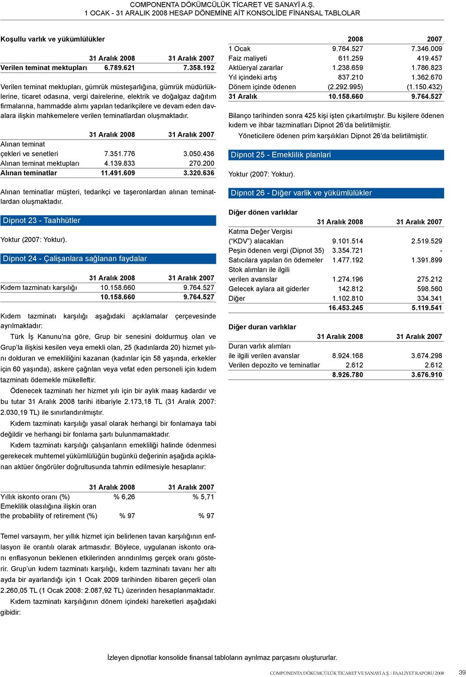 devam eden davalara ilişkin mahkemelere verilen teminatlardan oluşmaktadır. Alınan teminat çekleri ve senetleri 7.351.776 3.050.436 Alınan teminat mektupları 4.139.833 270.200 Alınan teminatlar 11.