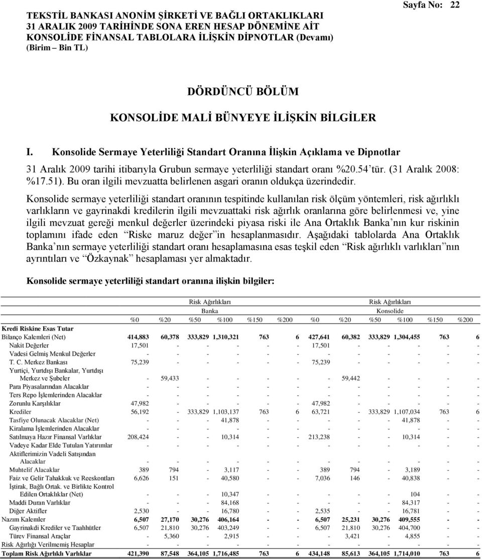 Bu oran ilgili mevzuatta belirlenen asgari oranın oldukça üzerindedir.