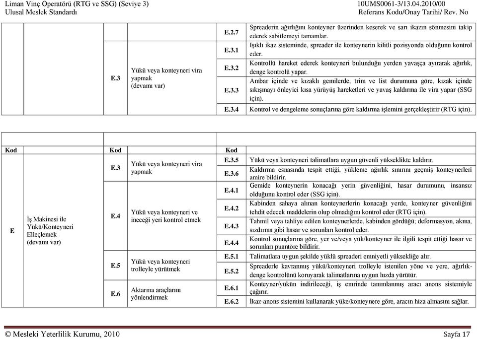 Ambar içinde ve kızaklı gemilerde, trim ve list durumuna göre, kızak içinde sıkışmayı önleyici kısa yürüyüş hareketleri ve yavaş kaldırma ile vira yapar (SSG için). E.3.