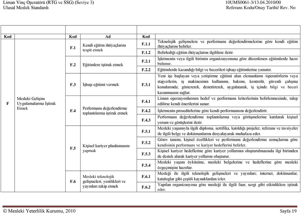 6.1 F.6.2 Teknolojik gelişmelere ve performans değerlendirmelerine göre kendi eğitim ihtiyaçlarını belirler. Belirlediği eğitim ihtiyaçlarını ilgililere iletir.