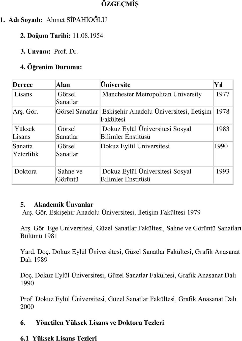 el Manchester Metropolitan University 1977 Sanatlar Arş. Gör.