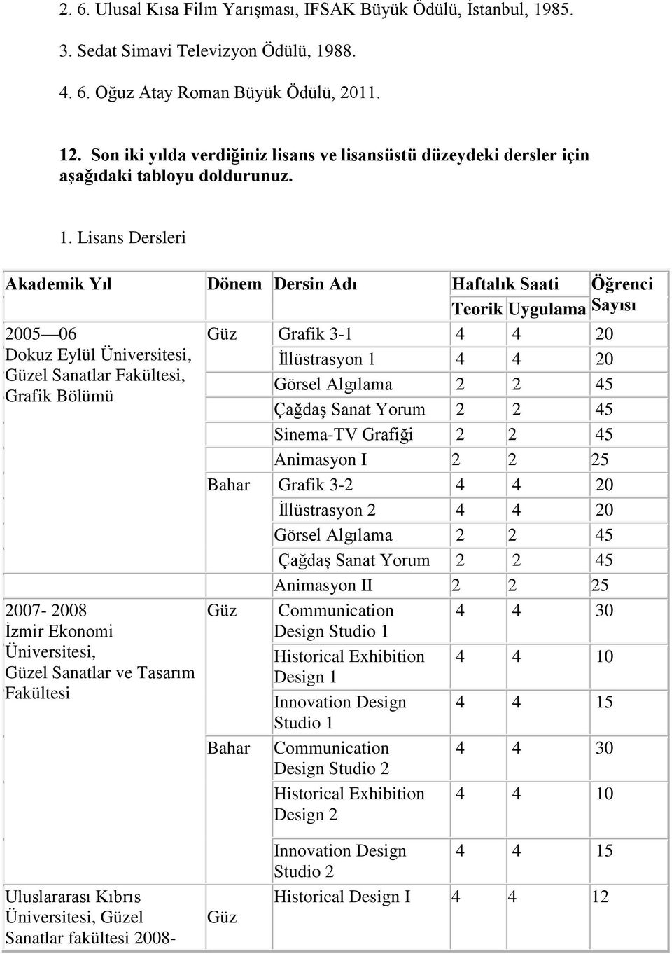 Lisans Dersleri Akademik Yıl Dönem Dersin Adı Haftalık Saati Öğrenci Teorik Uygulama Sayısı 2005 06 Güz Grafik 3-1 4 4 20 Dokuz Eylül Üniversitesi, İllüstrasyon 1 4 4 20 Güzel Sanatlar Fakültesi,