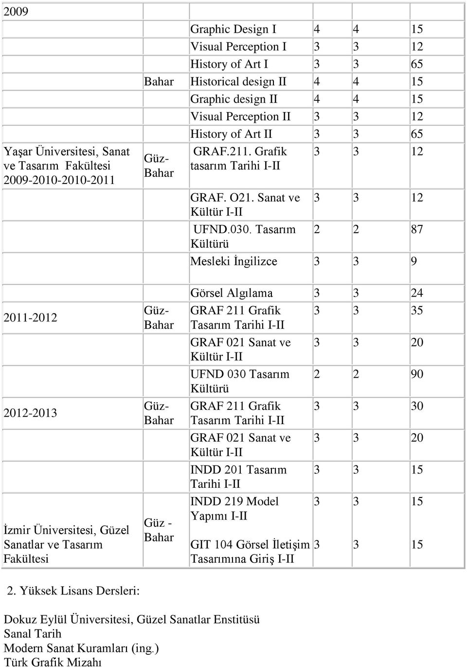 Tasarım 2 2 87 Kültürü Mesleki İngilizce 3 3 9 2011-2012 2012-2013 İzmir Üniversitesi, Güzel Sanatlar ve Tasarım Fakültesi 2.