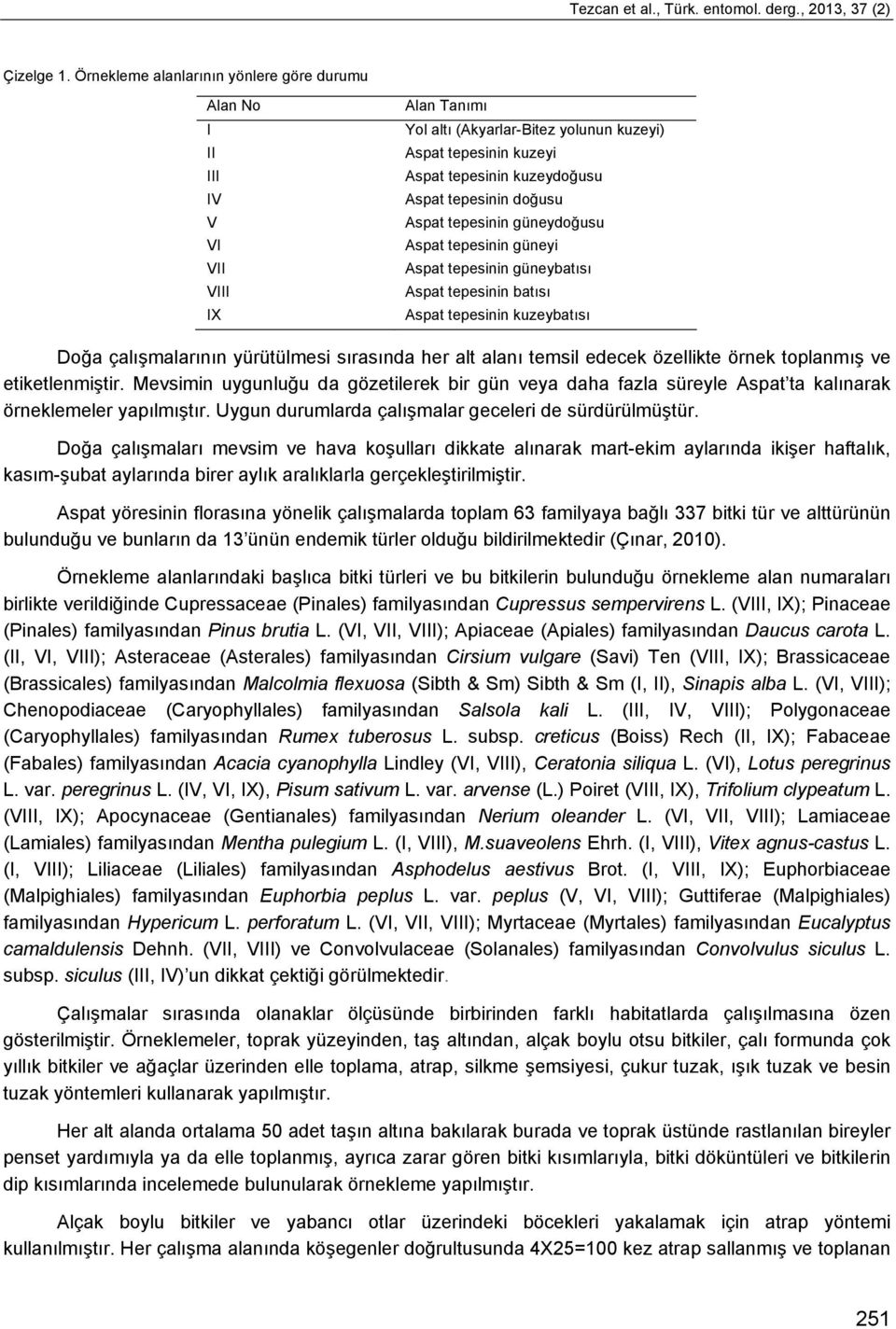 doğusu Aspat tepesinin güneydoğusu Aspat tepesinin güneyi Aspat tepesinin güneybatısı Aspat tepesinin batısı Aspat tepesinin kuzeybatısı Doğa çalışmalarının yürütülmesi sırasında her alt alanı temsil