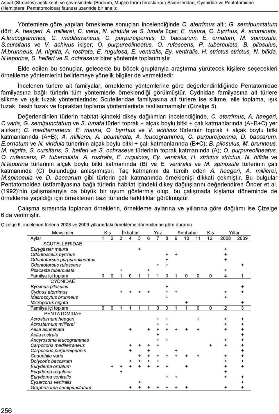 mediterraneus, C. purpureipennis, D. baccarum, E. ornatum, M. spinosula, S.cursitans ve V. achivus ikişer; O. purpureolineatus, O. rufescens, P. tuberculata, B. pilosulus, M.brunneus, M. nigrita, A.