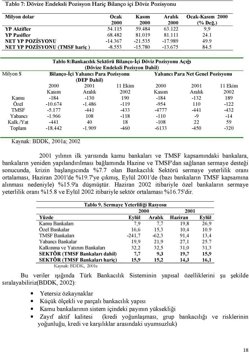 5 Tablo 8:Bankaclk Sektörü Bilanço-çi Döviz Pozisyonu Aç> (Dövize Endeksli Pozisyon Dahil) Milyon $ Bilanço-çi Yabanc Para Pozisyonu Yabanc Para Net Genel Pozisyonu (DEP Dahil) 2000 Kasm 2001 Aralk