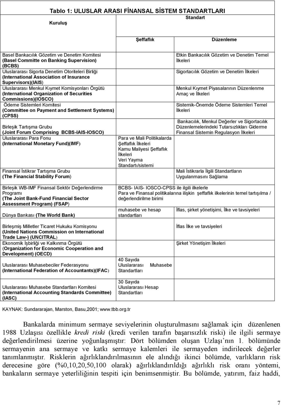 Sistemleri Komitesi (Committee on Payment and Settlement Systems) (CPSS) Birle)ik Tart)ma Grubu (Joint Forum Comprising BCBS-IAIS-IOSCO) Uluslararas Para Fonu (International Monetary Fund)(IMF)