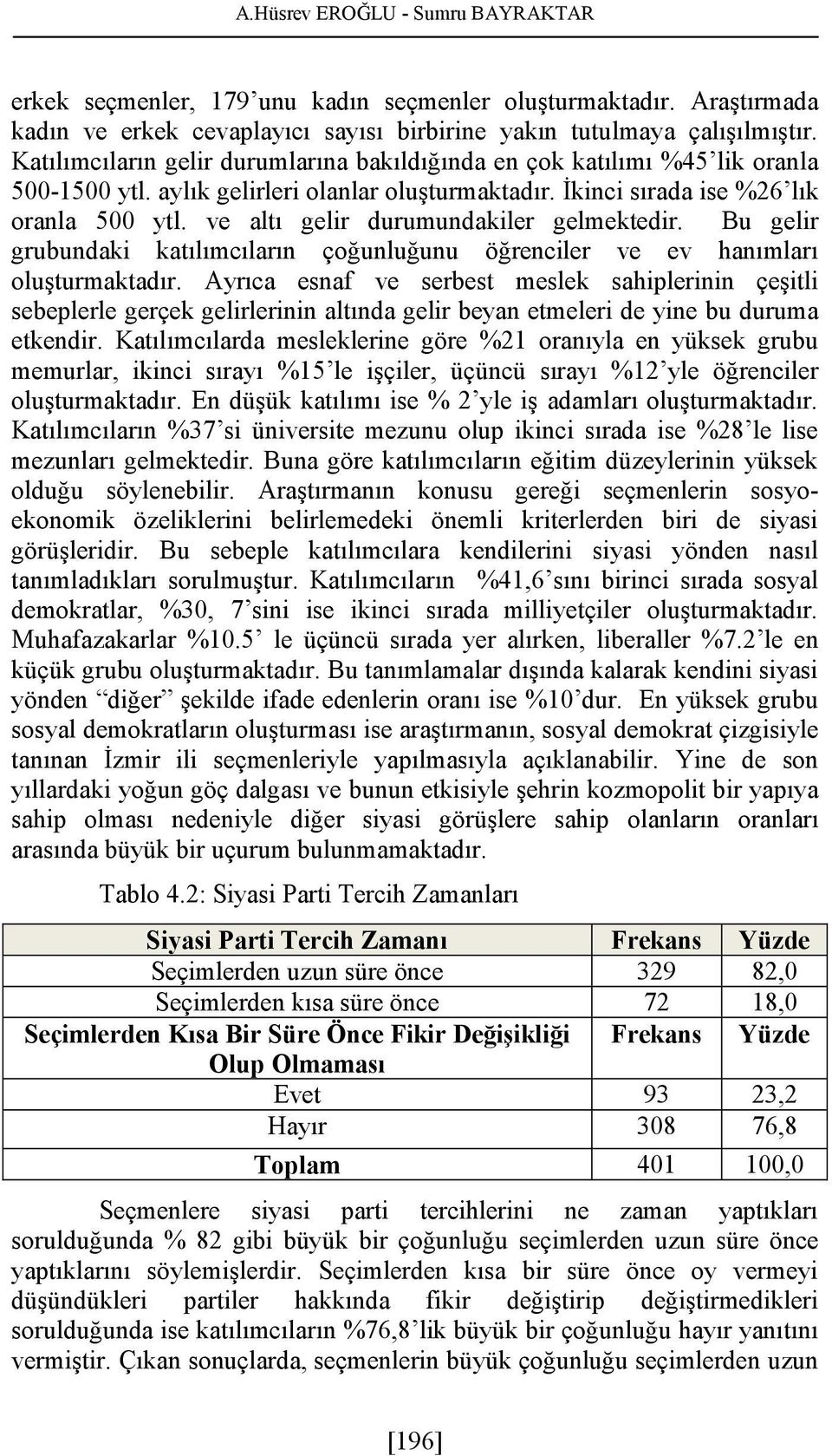 ve altı gelir durumundakiler gelmektedir. Bu gelir grubundaki katılımcıların çoğunluğunu öğrenciler ve ev hanımları oluşturmaktadır.