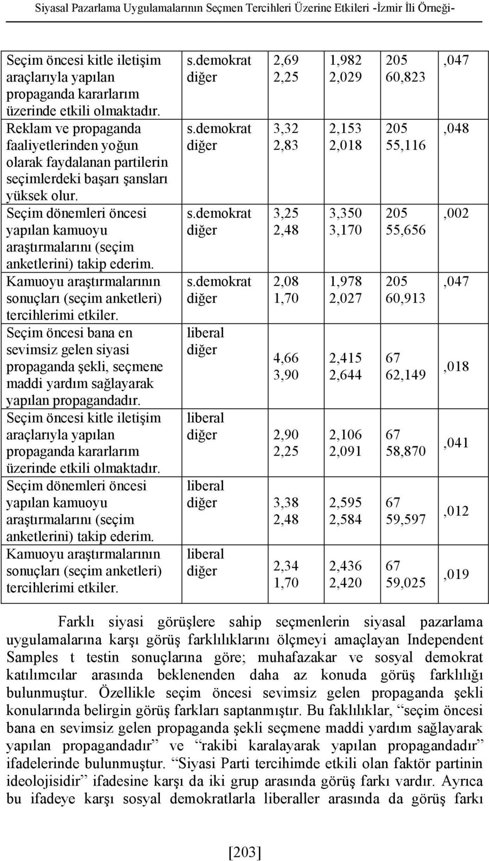 Seçim dönemleri öncesi yapılan kamuoyu araştırmalarını (seçim anketlerini) takip ederim. Kamuoyu araştırmalarının sonuçları (seçim anketleri) tercihlerimi etkiler.