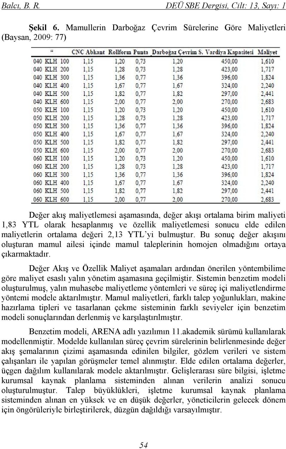 sonucu elde edilen maliyetlerin ortalama değeri 2,13 YTL yi bulmuştur. Bu sonuç değer akışını oluşturan mamul ailesi içinde mamul taleplerinin homojen olmadığını ortaya çıkarmaktadır.