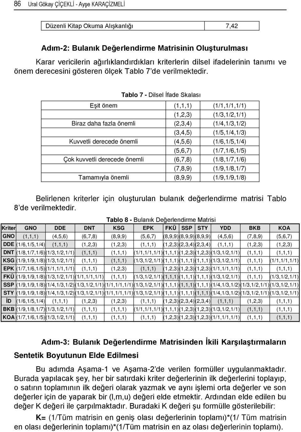 Tablo 7 - Dilsel İfade Skalası Eşit önem (1,1,1) (1/1,1/1,1/1) (1,2,3) (1/3,1/2,1/1) Biraz daha fazla önemli (2,3,4) (1/4,1/3,1/2) (3,4,5) (1/5,1/4,1/3) Kuvvetli derecede önemli (4,5,6) (1/6,1/5,1/4)