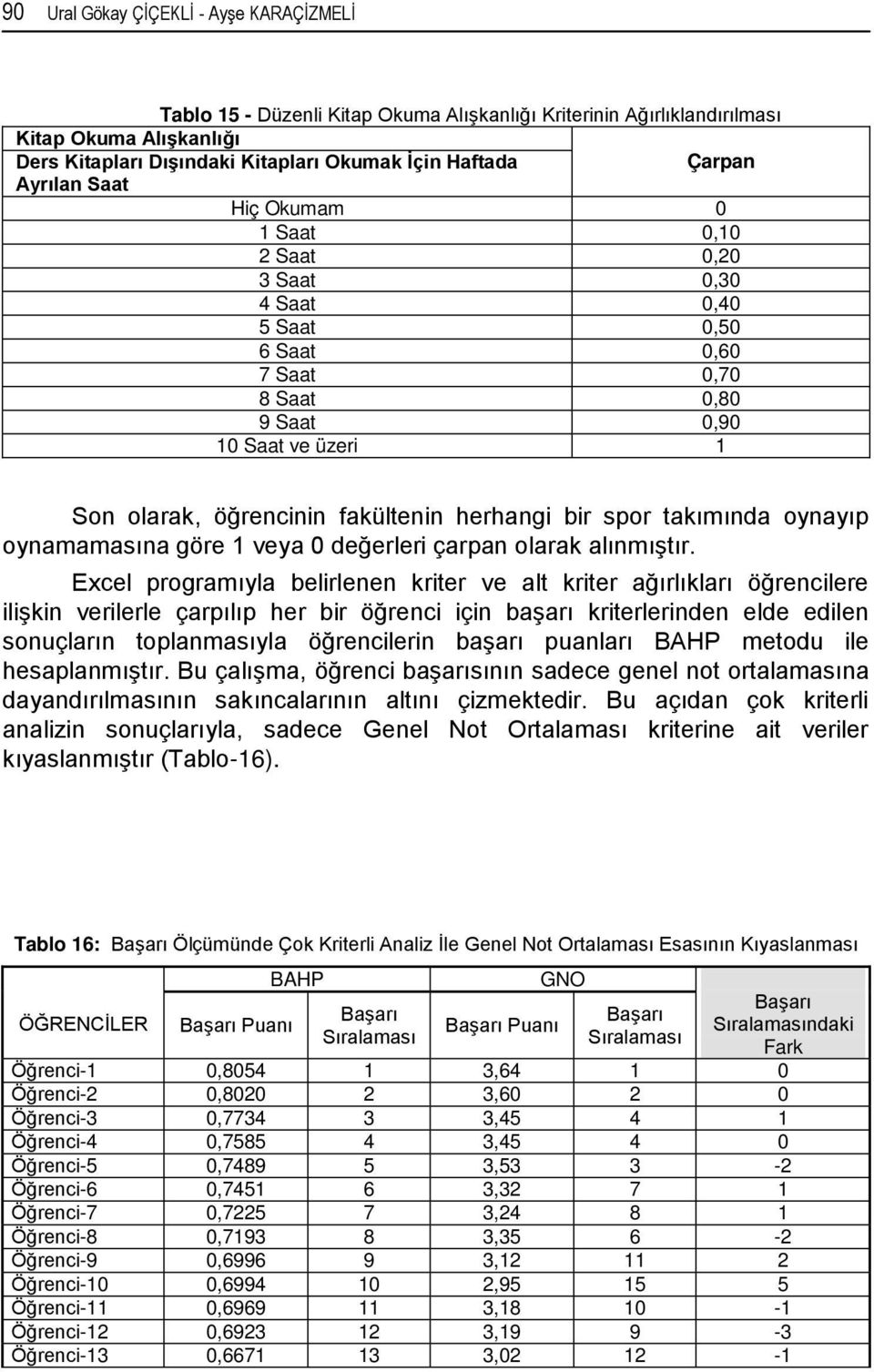 herhangi bir spor takımında oynayıp oynamamasına göre 1 veya 0 değerleri çarpan olarak alınmıştır.