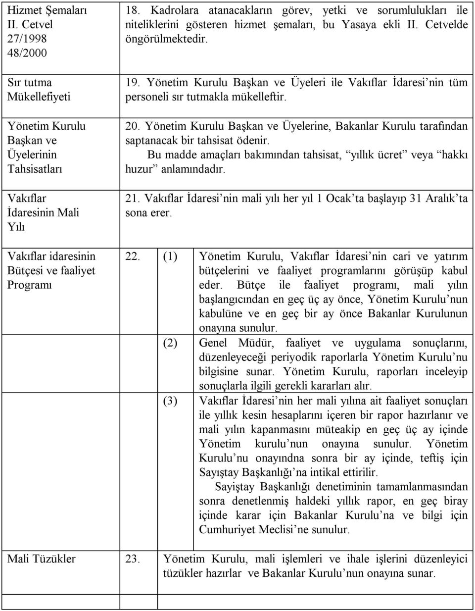 Yönetim Kurulu Başkan ve Üyeleri ile Vakıflar İdaresi nin tüm personeli sır tutmakla mükelleftir. 20. Yönetim Kurulu Başkan ve Üyelerine, Bakanlar Kurulu tarafından saptanacak bir tahsisat ödenir.