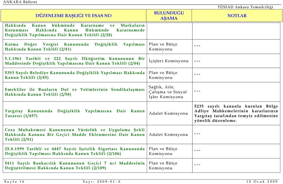 5.1.1961 Tarihli ve 222 Sayılı İlköğretim Kanununun Bir Maddesinde Değişiklik Yapılmasına Dair Kanun Teklifi (2/44) İçişleri 5393 Sayılı Belediye Kanununda Değişiklik Yapılması Hakkında Kanun Teklifi