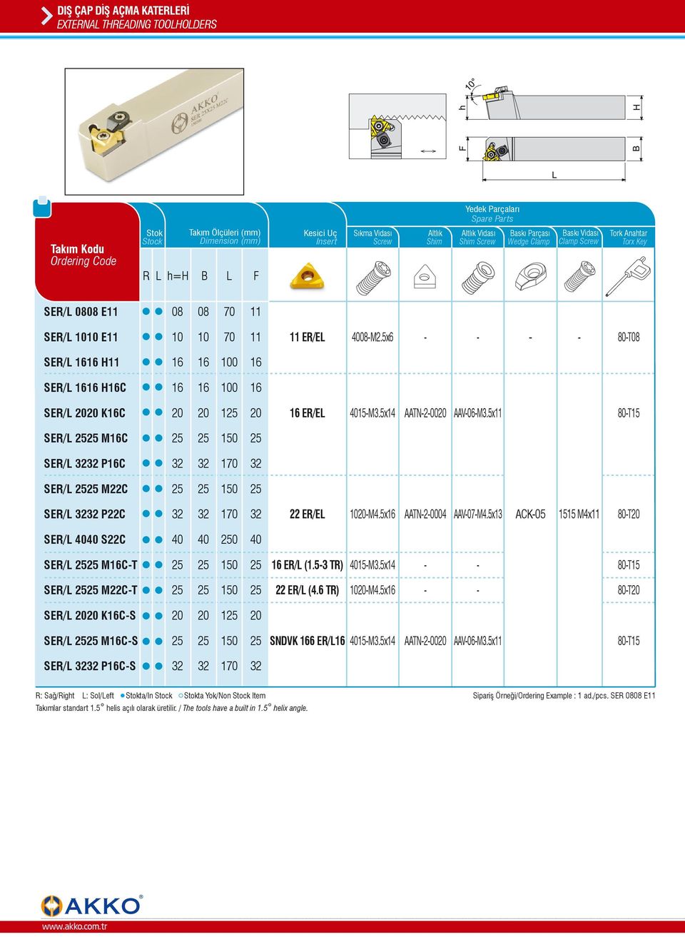 5x AATN004 AAV07M4.5x13 ACK05 1515 M4x11 80T SER/L S22C 0 SER/L MCT ER/L (1.53 TR) 15M3.5x14 80T15 SER/L M22CT 22 ER/L (4.6 TR) M4.