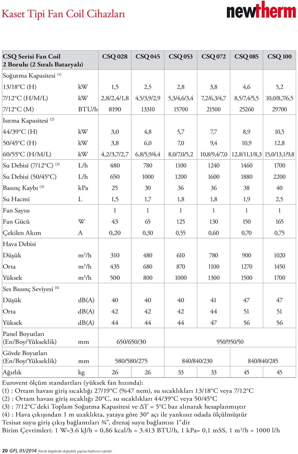 50/45 C (H) kw 3,8 6,0 7,0 9,4 10,9 12,8 60/55 C (H/M/L) kw 4,2/3,7/2,7 6,8/5,9/4,4 8,0/7,0/5,2 10,8/9,4/7,0 12,8/11,1/8,3 15,0/13,1/9,8 Su Debisi (7/12 C) (3) L/h 480 780 1100 1240 1460 1700 Su