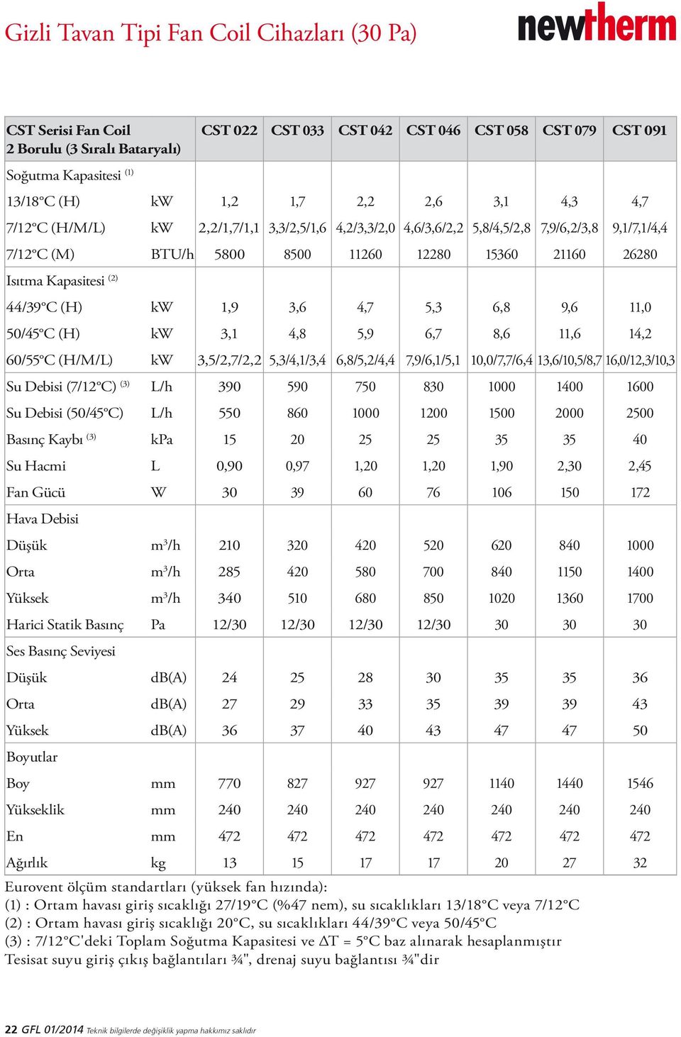 44/39 C (H) kw 1,9 3,6 4,7 5,3 6,8 9,6 11,0 50/45 C (H) kw 3,1 4,8 5,9 6,7 8,6 11,6 14,2 60/55 C (H/M/L) kw 3,5/2,7/2,2 5,3/4,1/3,4 6,8/5,2/4,4 7,9/6,1/5,1 10,0/7,7/6,4 13,6/10,5/8,7 16,0/12,3/10,3