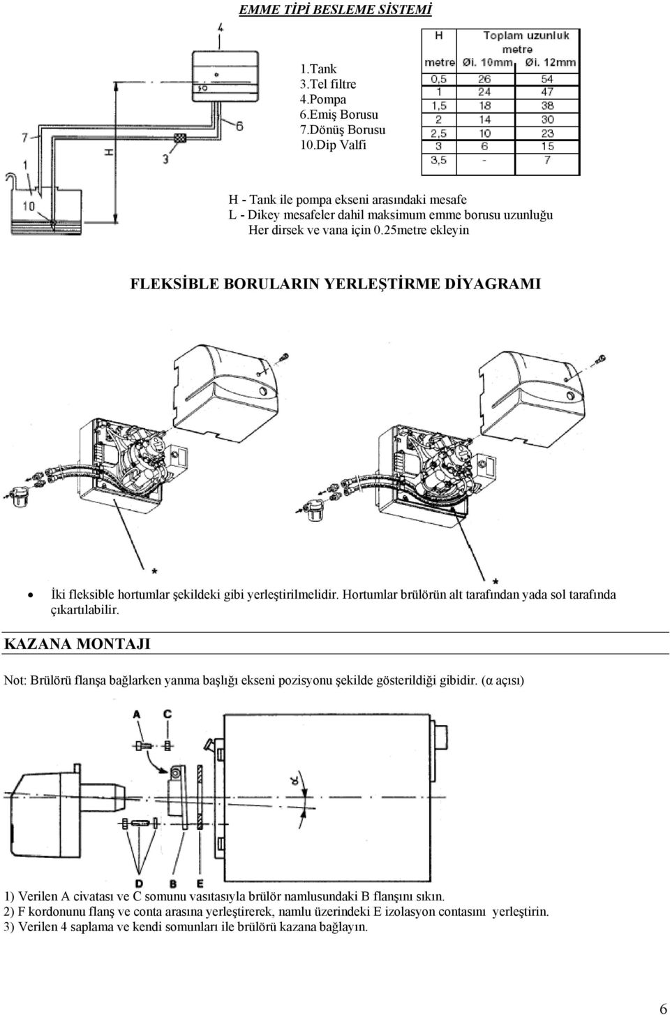 25metre ekleyin FLEKSİBLE BORULARIN YERLEŞTİRME DİYAGRAMI İki fleksible hortumlar şekildeki gibi yerleştirilmelidir. Hortumlar brülörün alt tarafından yada sol tarafında çıkartılabilir.