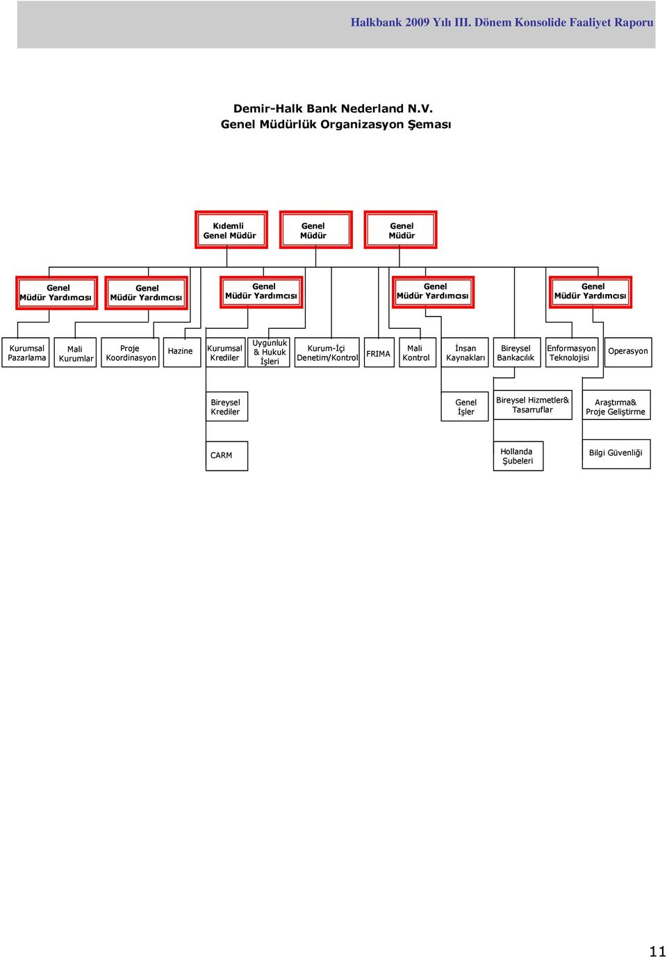 Yardımcısı Kurumsal Pazarlama Mali Kurumlar Proje Koordinasyon Hazine Kurumsal Krediler Uygunluk & Hukuk İşleri Kurum-İçi