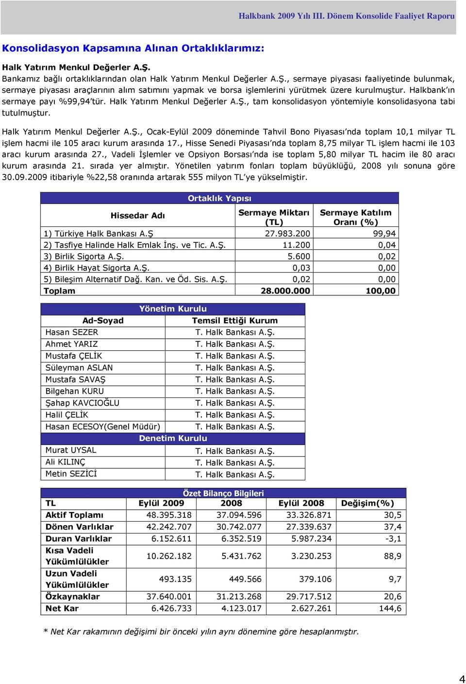 , sermaye piyasası faaliyetinde bulunmak, sermaye piyasası araçlarının alım satımını yapmak ve borsa işlemlerini yürütmek üzere kurulmuştur. Halkbank ın sermaye payı %99,94 tür.