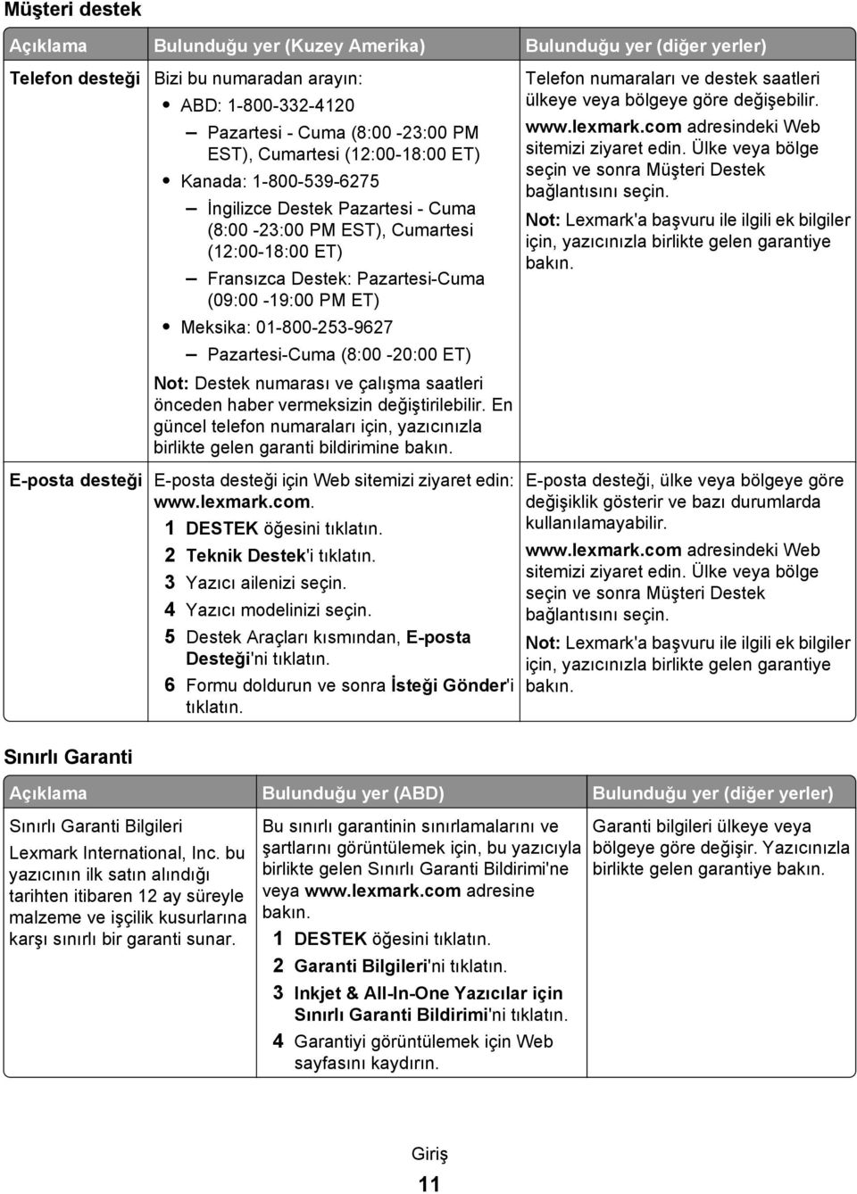 Pazartesi-Cuma (8:00-20:00 ET) Not: Destek numarası ve çalışma saatleri önceden haber vermeksizin değiştirilebilir.