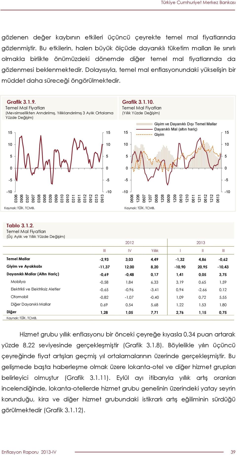 Dolayısıyla, temel mal enflasyonundaki yükselişin bir müddet daha süreceği öngörülmektedir. Grafik 3.1.9.